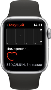 Измерение пульса в Apple Watch